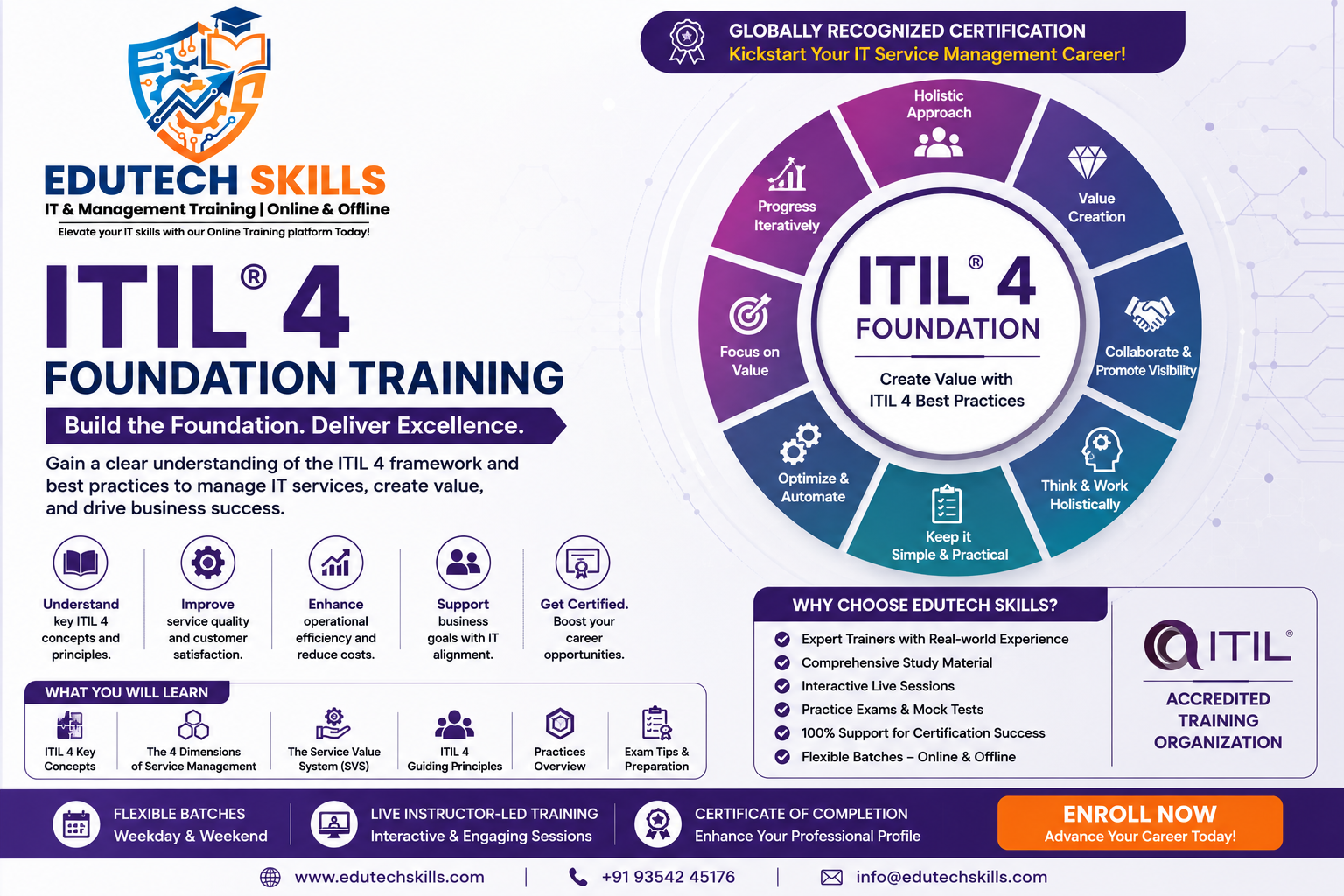 ITIL®4 Foundation Training