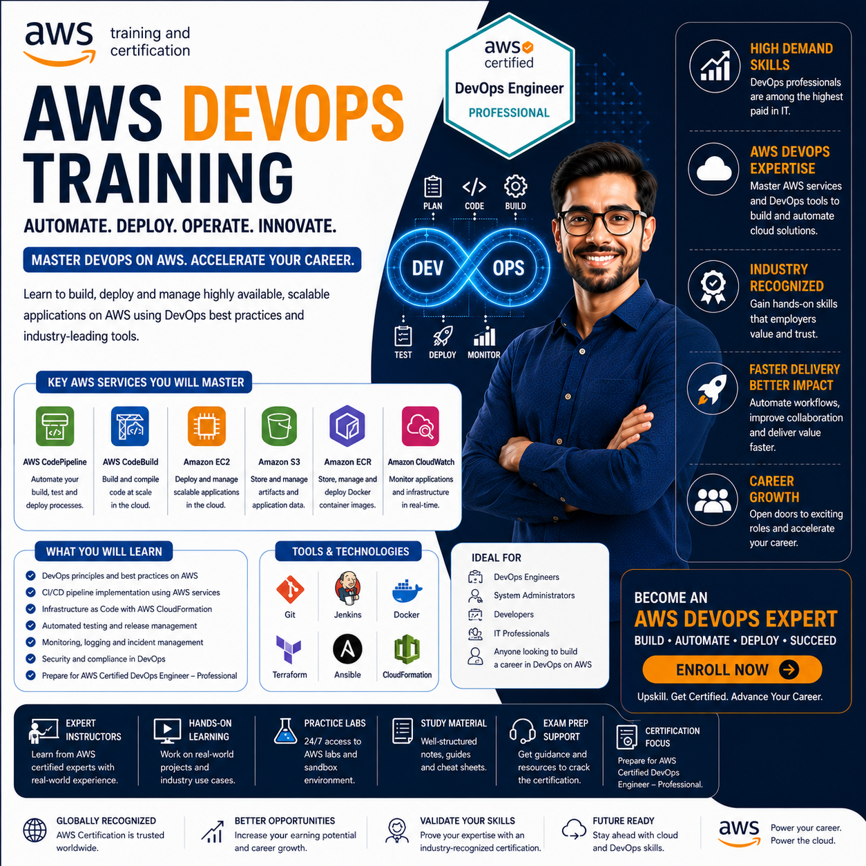 DevOps Engineering on AWS
