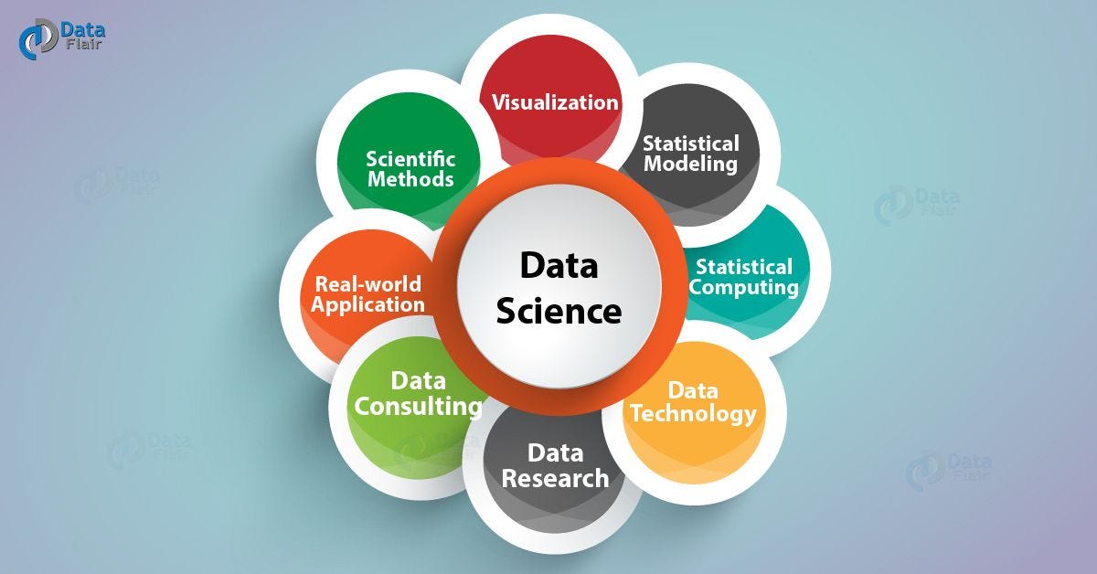 Data Science with Python